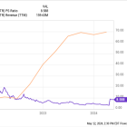 Is Matterport a Worthy Merger Arbitrage Play?