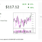 Apollo Global, IBD Stock Of The Day, Tests Buy Point With Takeover Buzz Paramount