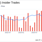 Insider Sale: President and COO Brian Millham Sells 1,662 Shares of Salesforce Inc (CRM)