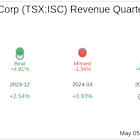 Information Services Corp (TSX:ISC) Q1 2025 Earnings Report Preview: What to Look For