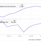 2 High-Yield Dividend Stocks That Are Screaming Buys Right Now