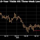 Treasuries Extend Rally as Traders Brace for Next Tariff Wave