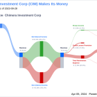 Chimera Investment Corp's Dividend Analysis