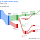 SJW Group's Dividend Analysis