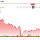 Genuine Parts Stock (NYSE:GPC): Dividend King Trading at a Discount