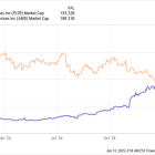 Prediction: 2 Stocks That Will Be Worth More Than AMD 5 Years From Now