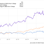 Is Vertex Pharmaceuticals Stock a Buy in 2025?