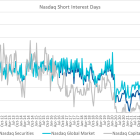 Nasdaq Announces End of Month Open Short Interest Positions in Nasdaq Stocks as of Settlement Date August 30, 2024