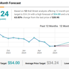 Is Li Auto Stock (NASDAQ:LI) Back on Track?