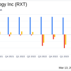 Rackspace Technology Inc (RXT) Reports Decline in Q4 and Full Year 2023 Revenue