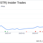 Insider Sale: President & CEO Phong Le Sells Shares of MicroStrategy Inc (MSTR)