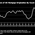 Wall Street Securitizes More Home Equity as Homeowners Get Stuck