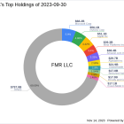 FMR LLC Adjusts Position in Century Therapeutics Inc