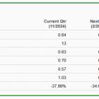 Bear of the Day: Nike (NKE)