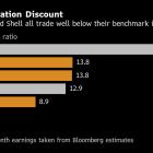 Exxon, Chevron Brave DeepSeek Risk to Chase AI Future as Oil Glow Fades