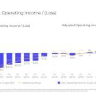 Is Affirm a Millionaire Maker?