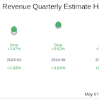 Ring Energy Inc (REI) Q1 2025 Earnings Report Preview: What To Look For