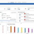 Qualys Expands Platform to Protect Against AI and LLM Model Risk from Development to Deployment