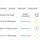 RTX, NOC, and LMT: 3 High Caliber Defense Stocks in a Dangerous Market