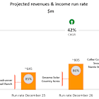 Enlight Renewable Energy Reports First Quarter 2025 Financial Results