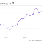 3 Supercharged Stocks That Could Soar Even Higher