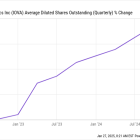 What's Wrong With Iovance Biotherapeutics Stock?