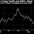 Oil Price in Freefall Reorders Global Energy Landscape