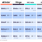 Match Group: Generational Buying Opportunity or Value Trap?