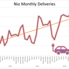 Is Nio About to Shift Into a Higher Gear?