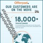 National Moving Month: Offerpad’s Free Local Move Program
