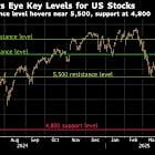 Wall Street stocks traders comb through charts for clues to next S&P 500 move