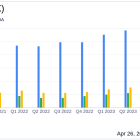 Gentex Corp (GNTX) Q1 2024 Earnings: Close Call with Analyst Estimates Amidst Market Challenges