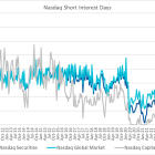 Nasdaq Announces Mid-Month Open Short Interest Positions in Nasdaq Stocks as of Settlement Date July 15, 2024