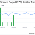 Director Michael Balkin Acquires 10,000 Shares of Horizon Technology Finance Corp (HRZN)