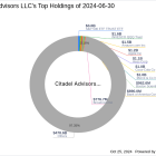 Citadel Advisors LLC Increases Stake in Hawaiian Electric Industries Inc