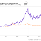 Is Applied Materials a Buy?