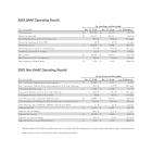 Sezzle Reports First Quarter 2025 Results