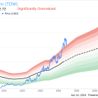 Director Kenneth Traub Sells 20,000 Shares of Tidewater Inc (TDW)