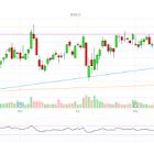 Buy the Dip on This "Oversold" Blue-Chip Stock