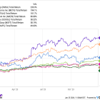 Here's How Much You Could Earn in Dividends From "Magnificent Seven" Stocks Apple, Microsoft, and Nvidia