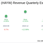 Earnings To Watch: Hayward Holdings Inc (HAYW) Reports Q3 2024 Result