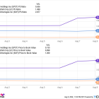 Why Upstart Rocketed 44% Higher So Far This Week