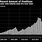 Bond Traders Bet on Tariff-Led Jobs Slowdown Before Payrolls
