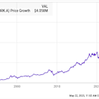 3 Stocks That Could Be Like Buying Berkshire Hathaway In the 1980s
