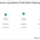 Dave Inc (DAVE) Q1 2025 Earnings Report Preview: What To Look For