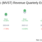 Microvast Holdings Inc (MVST) Q3 2024: Everything You Need to Know Ahead of Earnings