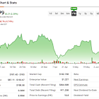 Technical Outlook Favors Tactical Options Strategy on PDD Holdings Stock (PDD)
