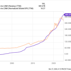 Is UnitedHealth Group Stock a Buy?