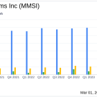 Merit Medical Systems Inc (MMSI) Reports Robust Revenue Growth and Strong Free Cash Flow in Q4 ...