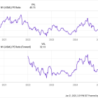 3 Cheap Tech Stocks to Buy Right Now